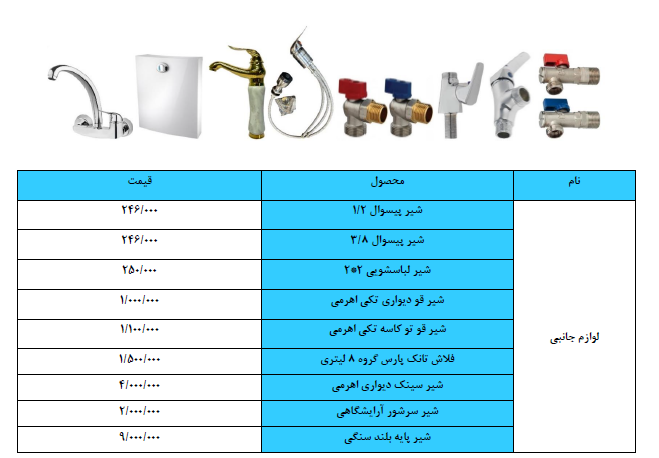 قیمت و خرید شیر قو دیواری تکی اهرمی | شیر ظرفشویی دیواری | امینکو برند شیرالات اهرمی ارزان قیمت - قیمت 10,000 تومان
